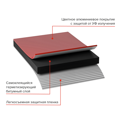 77c265935200451efb2d522ea32d0597fdbf9ab9_ast_nicoband_red_compmat_picture.png